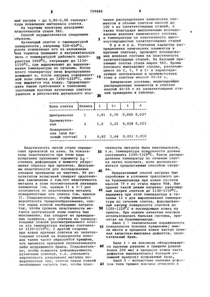 Способ нагрева под ковку крупныхслитков из заэвтектоидныхсталей (патент 799884)