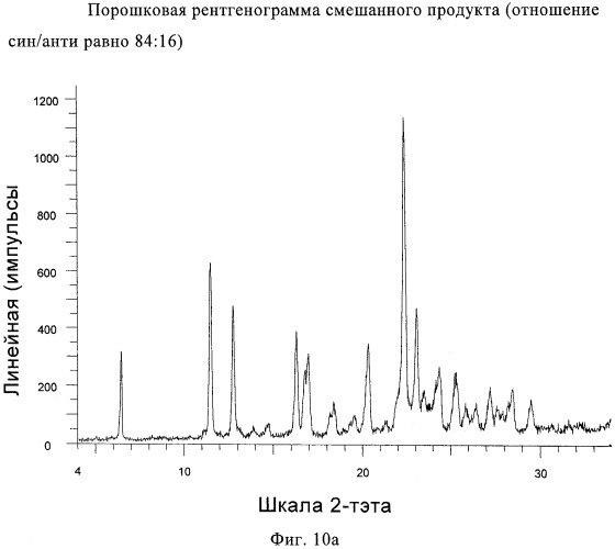 Новые твердые формы микробиоцида (патент 2470921)