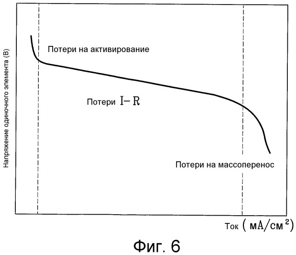 Топливный элемент (патент 2329571)