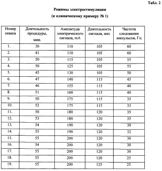 Способ реабилитации пациентов после травм и поражений грудного и поясничного отделов позвоночника (патент 2650210)