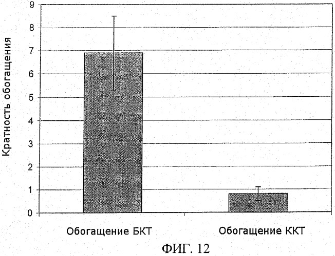 Устройство и способ выделения твердой фракции из образца текучей среды (патент 2480522)