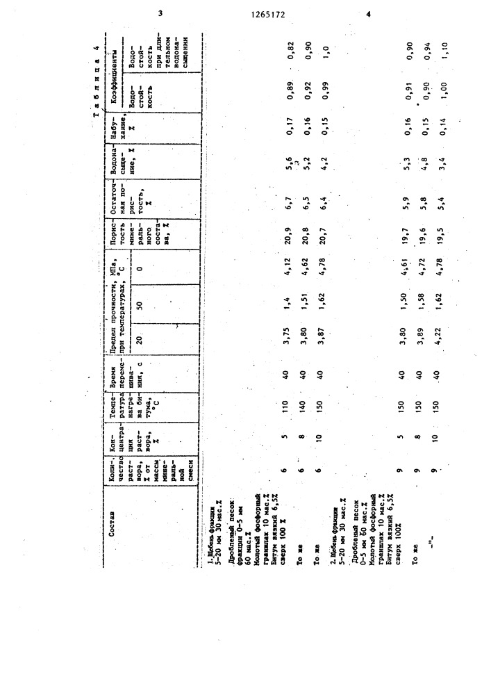 Способ приготовления асфальтобетонной смеси (патент 1265172)