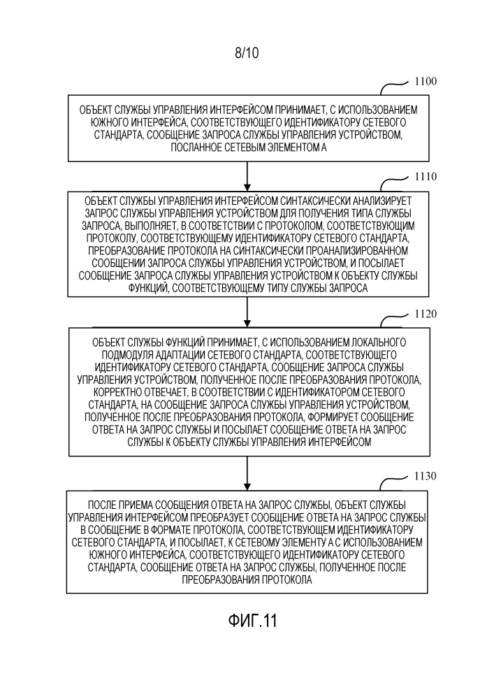 Объект службы управления интерфейсом, объект службы функций и способ управления элементами (патент 2636112)