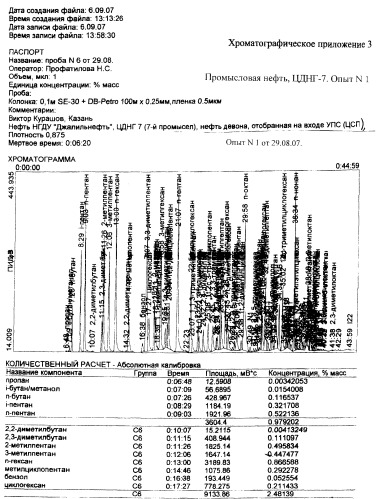 Микробиологический способ увеличения содержания светлых и масляных фракций в нефти, в нефтепродуктах и другом углеводородном сырье с одновременной изомеризацией бензиновой фракции (патент 2405825)