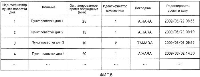 Устройство поддержки хода работы конференции (патент 2540790)