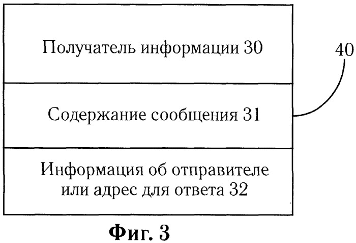 Способ и система массовой рассылки сообщений (патент 2438267)