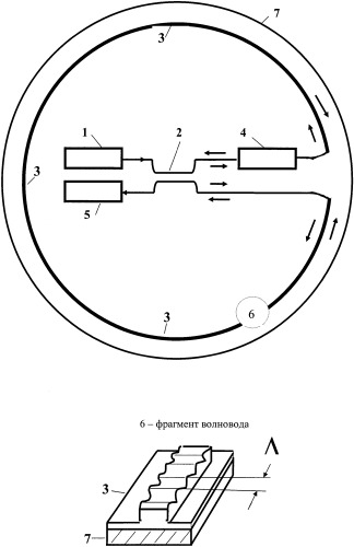 Интегрально-оптический гиросенсор (гироскоп) (патент 2343416)