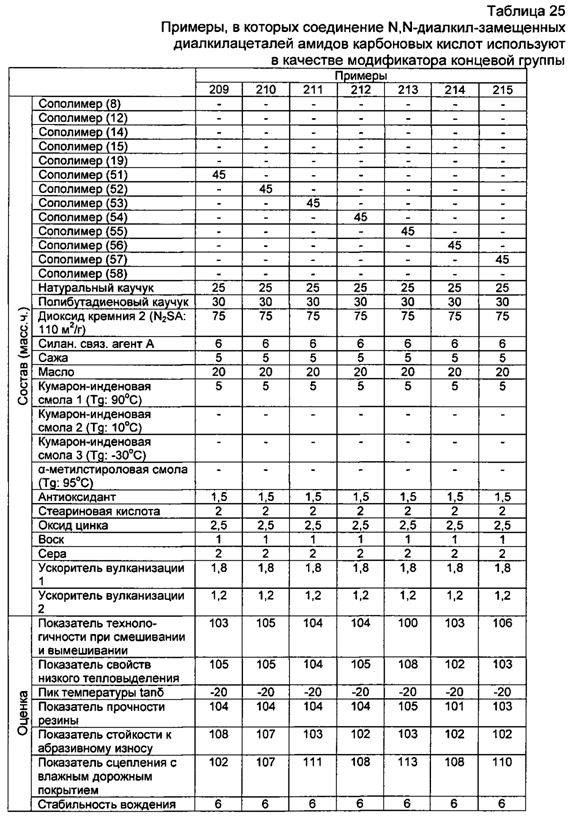 Резиновая смесь и пневматическая шина (патент 2604239)