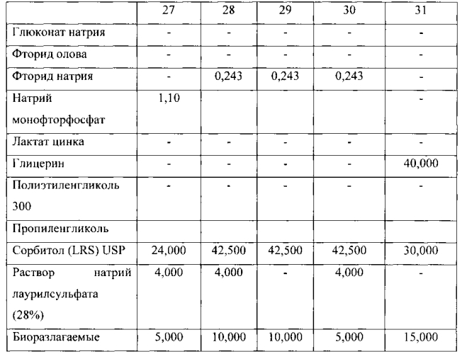 Жидкий состав для чистки и/или глубокой очистки (патент 2575931)