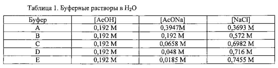 Циклические ортоэфиры в качестве топливной присадки (патент 2662808)