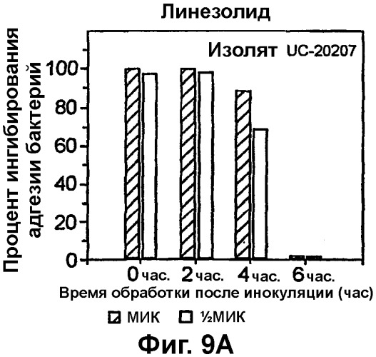 Медицинские устройства, устойчивые к инфицированию (патент 2314831)