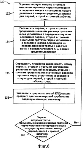 Установка для определения кпд секции паровой турбины, установка для расчёта истинного кпд секции среднего давления паровой турбины и установка для управления паровой турбиной (патент 2537114)