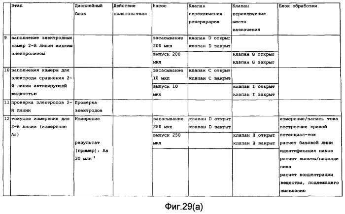 Детекторное устройство с использованием картриджа (патент 2377571)