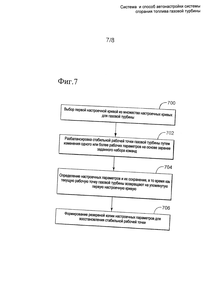 Система и способ автонастройки системы сгорания топлива газовой турбины (патент 2608802)