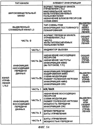 Базовая станция, терминал связи, способ передачи сигнала и способ приема сигнала (патент 2450456)