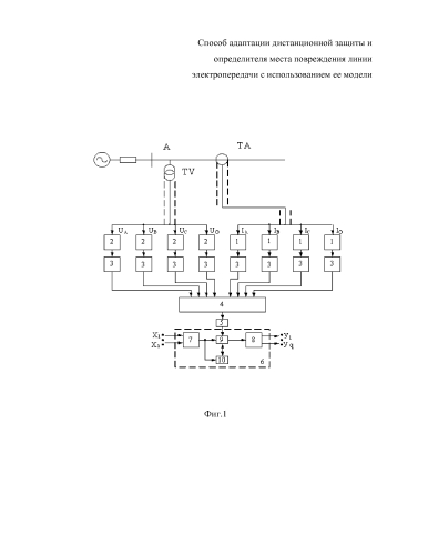 Способ адаптации дистанционной защиты и определителя места повреждения линии электропередачи с использованием ее модели (патент 2584268)