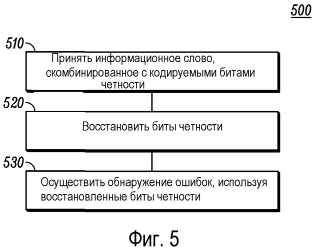 Сигнализация многоантенной конфигурации в системе беспроводной связи (патент 2482607)