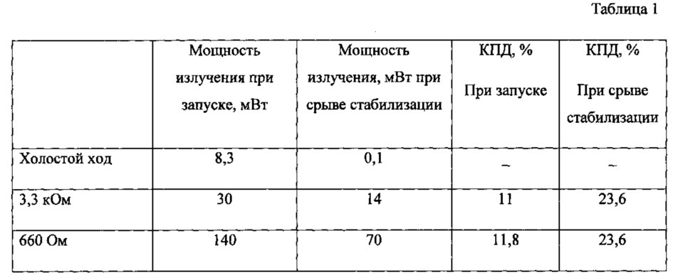 Оптическая система электропитания электронных устройств (патент 2615017)