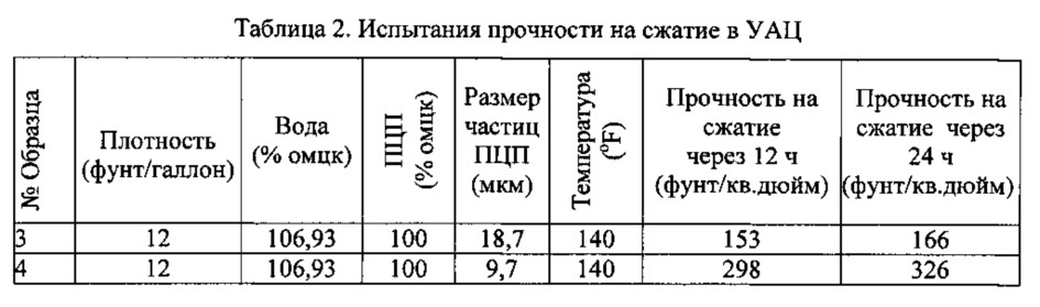Способы и композиции, содержащие пыль цементной печи с измененным размером частиц (патент 2617493)