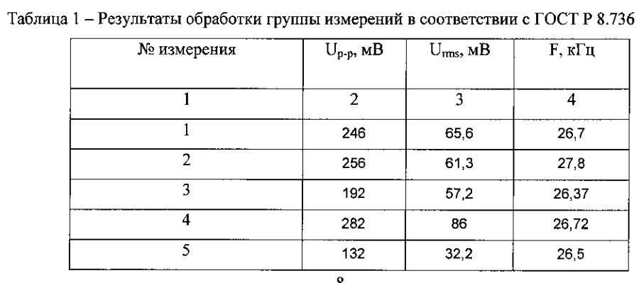 Способ и устройство для измерения параметров вибрации наконечника ультразвукового волновода (патент 2593444)