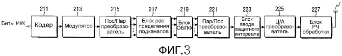 Способ и устройство для передачи/приема информации качества канала в системе, использующей схему мультиплексирования с ортогональным частотным разделением каналов (патент 2348109)