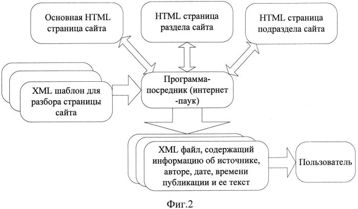 Способ распознавания текстовой информации и оценки ее полноты в электронных документах сети интернет (патент 2550543)