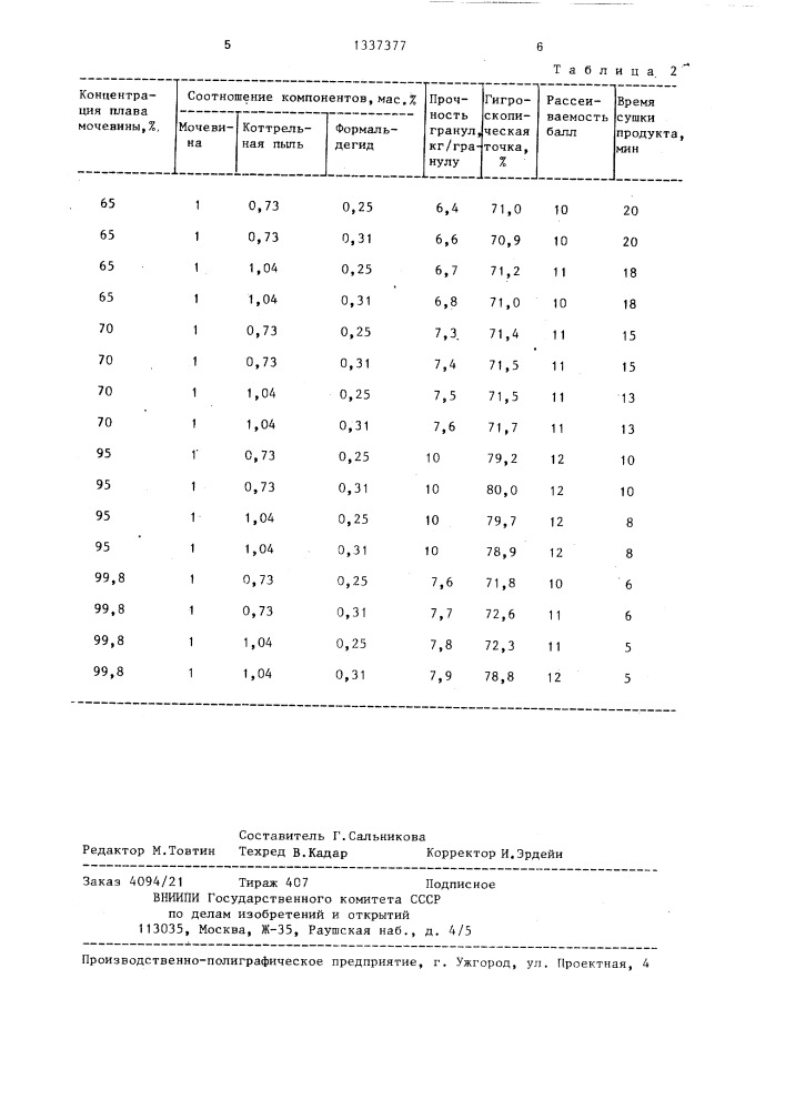 Способ получения сложного удобрения (патент 1337377)