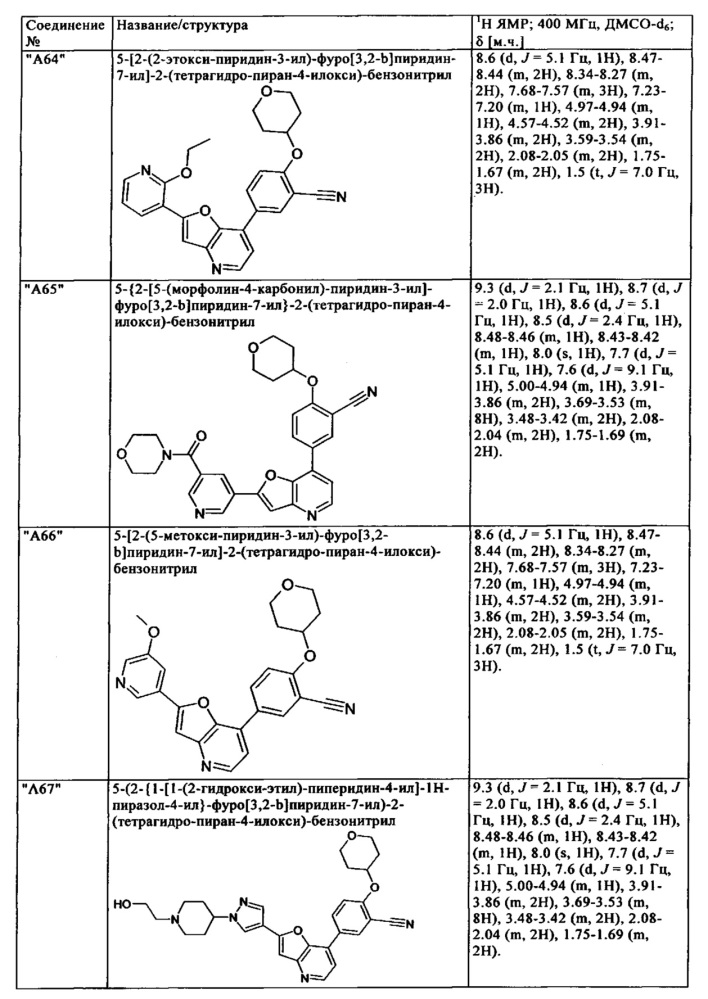 Производные фуро[3,2-в]- и тиено[3,2-в]пиридина в качестве ингибиторов tbk1 и ikkε (патент 2622034)
