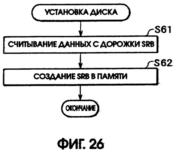 Носитель записи и способ записи на носитель записи (патент 2305330)