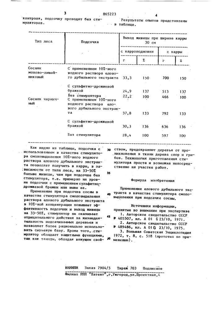 Стимулятор смоловыделения при подсочке сосны (патент 865223)