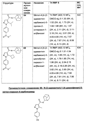 Производные пиразола в качестве ингибиторов 11-бета-hsd1 (патент 2462456)