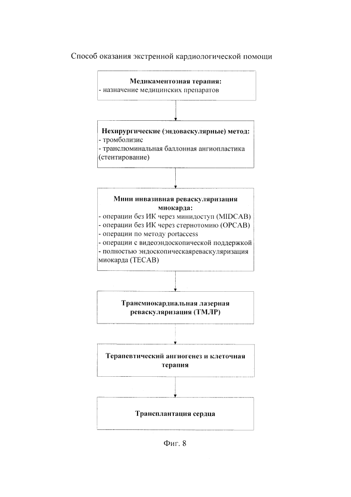 Способ оказания экстренной кардиологической помощи (патент 2644303)