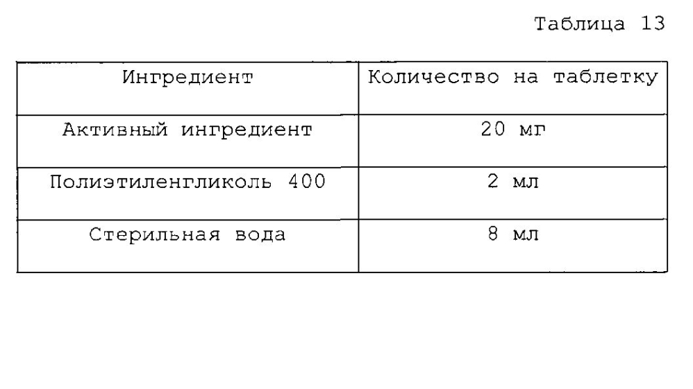 Новые конденсированные пиримидиновые производные для ингибирования тирозинкиназной активности (патент 2598852)
