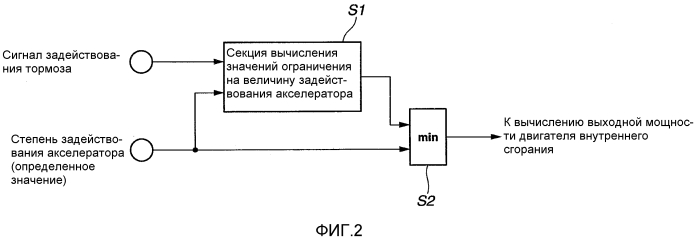 Устройство управления для двигателя внутреннего сгорания (патент 2553592)