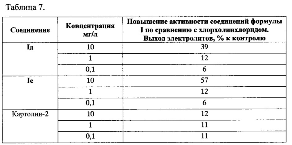 N-алкоксикарбониламиноэтил-n'-арилмочевины, проявляющие рост-регулирующую активность (патент 2632466)