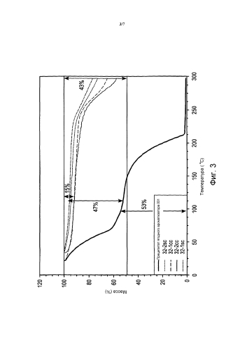 Инкапсуляция твердого ароматизатора при использовании комплексной коацервации и технологии желирования (патент 2592876)