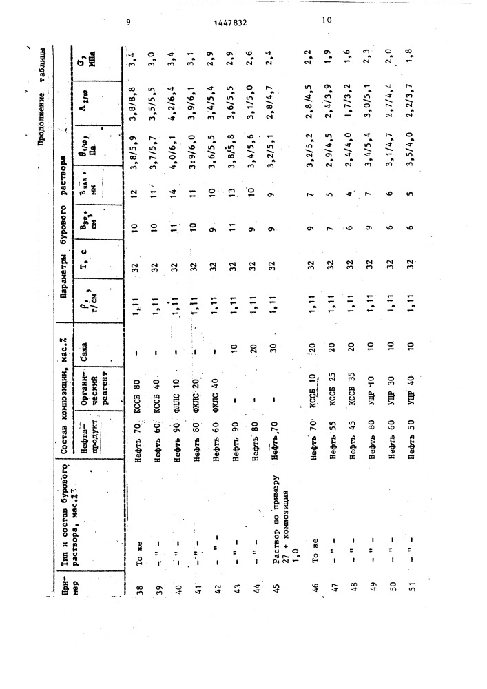 Реагент для обработки буровых растворов (патент 1447832)