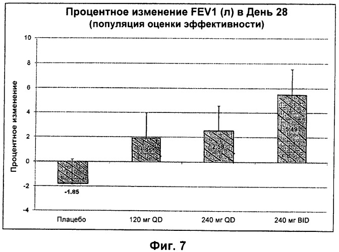 Применение левофлоксацина в форме аэрозоля для лечения муковисцидоза (патент 2563809)