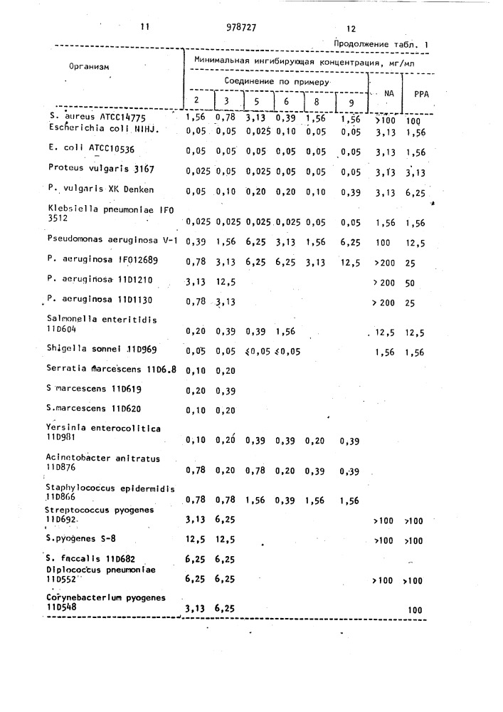 Способ получения производных хинолинкарбоновой кислоты (патент 978727)