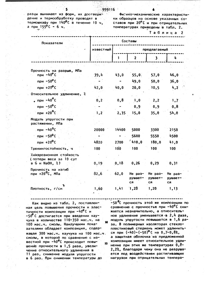 Электроизоляционная композиция (патент 999116)