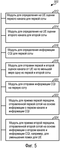 Способ и устройство для поддержки распределенной схемы mimo в системе беспроводной связи (патент 2490796)