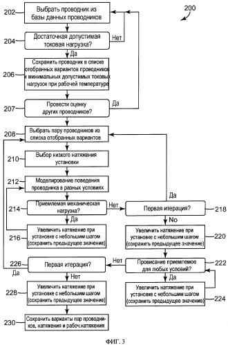 Воздушная линия электропередачи (патент 2399135)