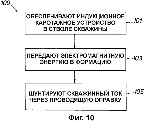 Устройство и способы для снижения влияния скважинных токов (патент 2344445)