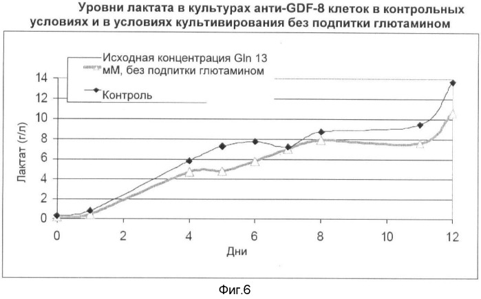 Получение рекомбинантного белка pфно-lg (патент 2458988)