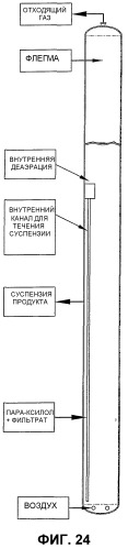 Оптимизированное жидкофазное окисление (патент 2382758)