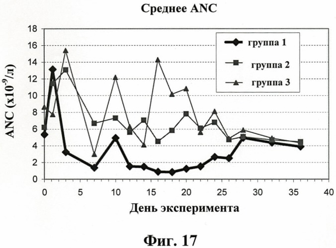 Иммуномодуляторные стероиды (патент 2417792)