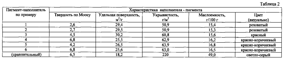 Способ переработки кремнеземистых пород (патент 2602543)