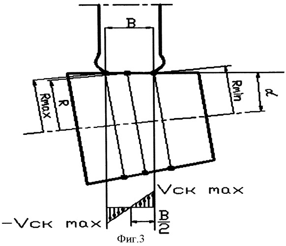 Способ исследования автомобильной шины (патент 2527617)