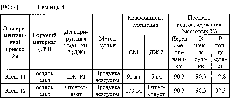 Способ производства высушенного горючего материала (патент 2604724)