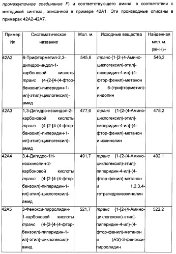 Производные бензоилпиперидина в качестве модуляторов рецепторов 5ht2 и d3 (патент 2396265)